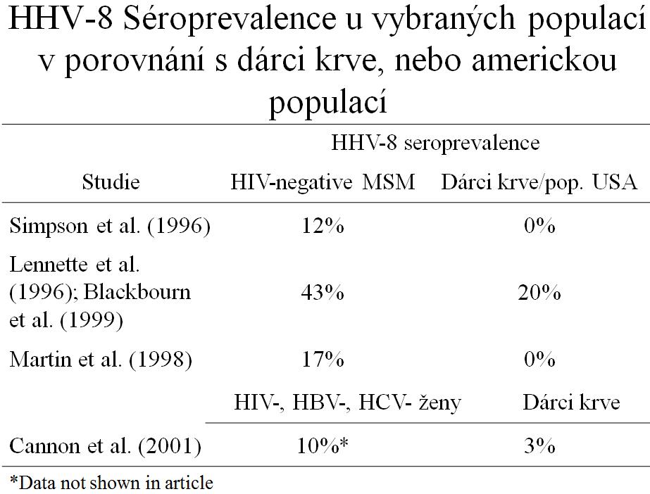 Kaposiho sarkom u HIV+ pacienta